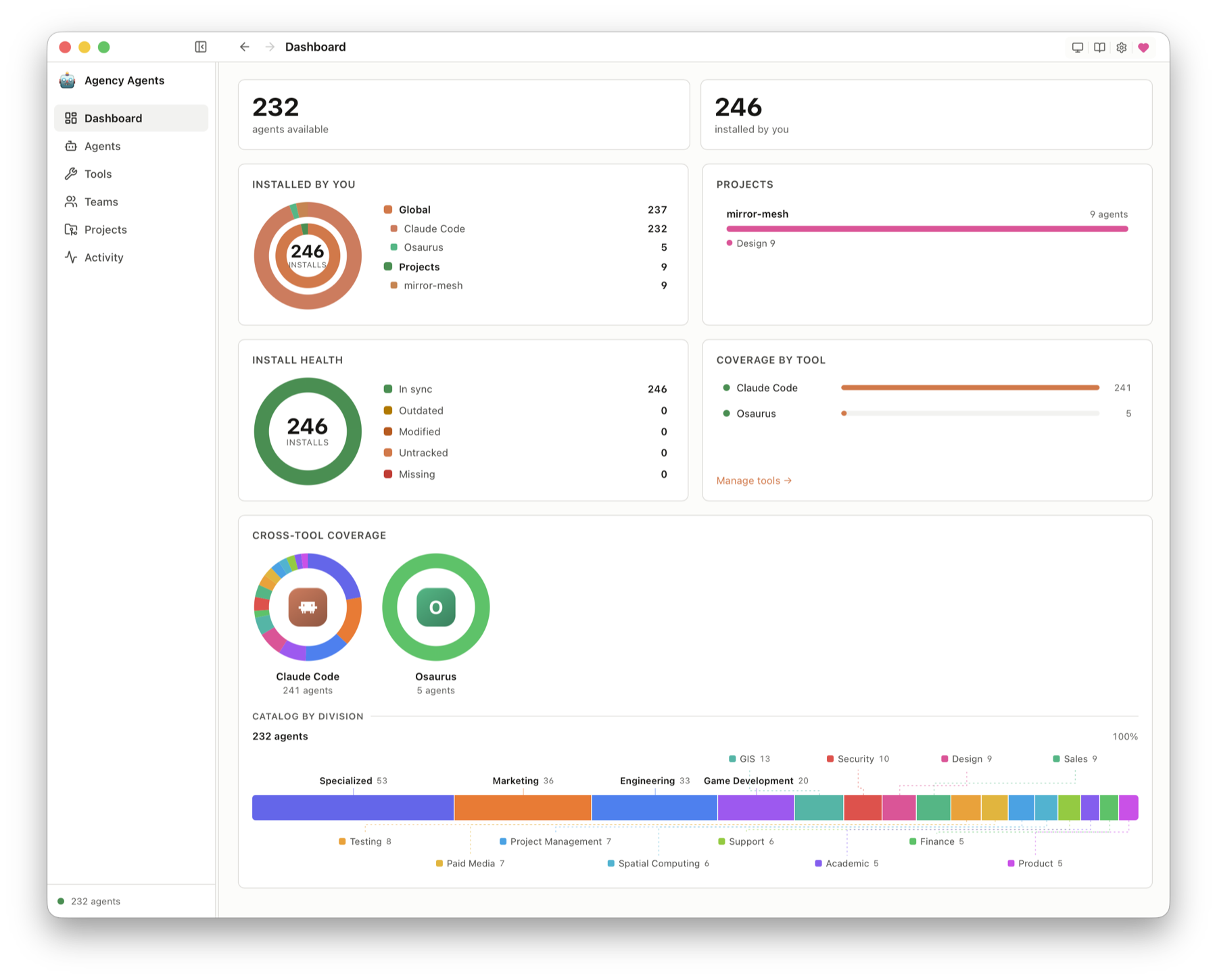 Agency Agents — Dashboard: 232 agents available, 246 installed, install-health donut, coverage by tool, per-tool cross-tool coverage donuts, and the catalog-by-division bar.